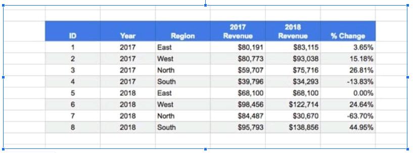 10 thủ thuật xây dựng Dashboard chuyên nghiệp với Google Sheets